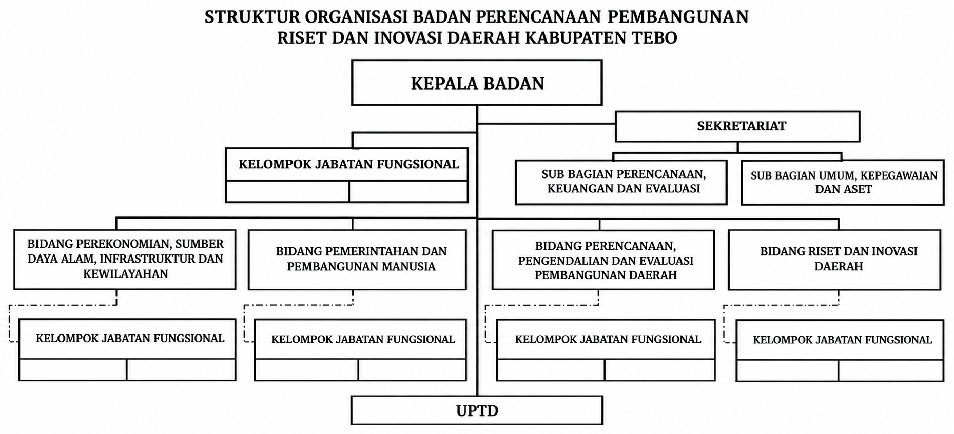 Struktur Organisasi