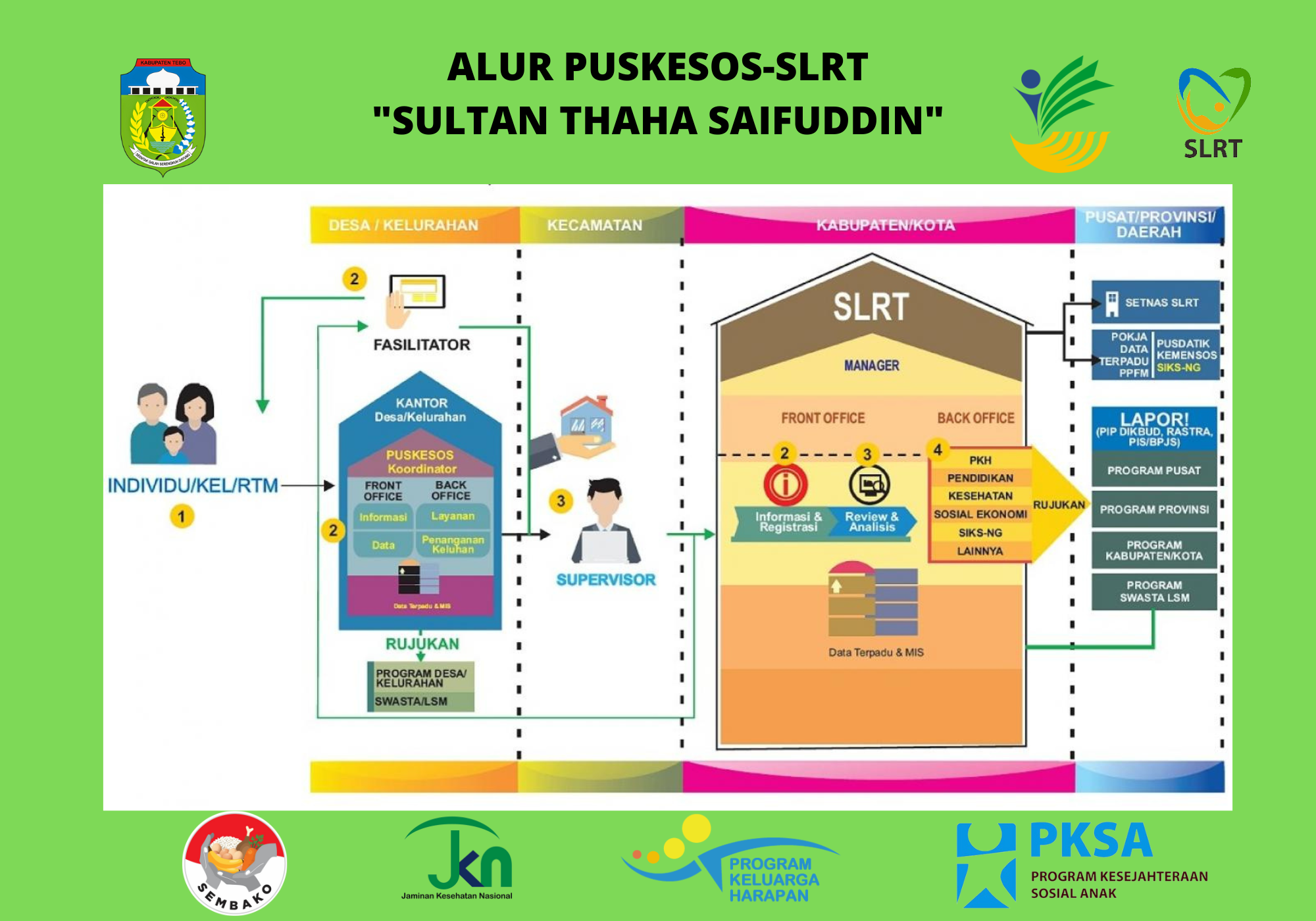 ALUR PUSKESOS-SLRT SULTAN THAHA SAIFUDDIN(1)